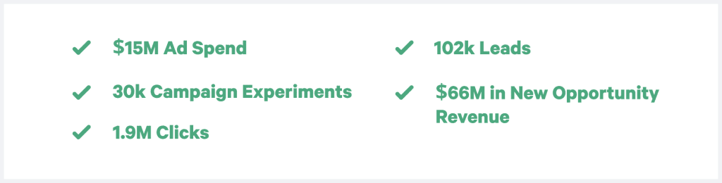 b2b paid social benchmarks metrics