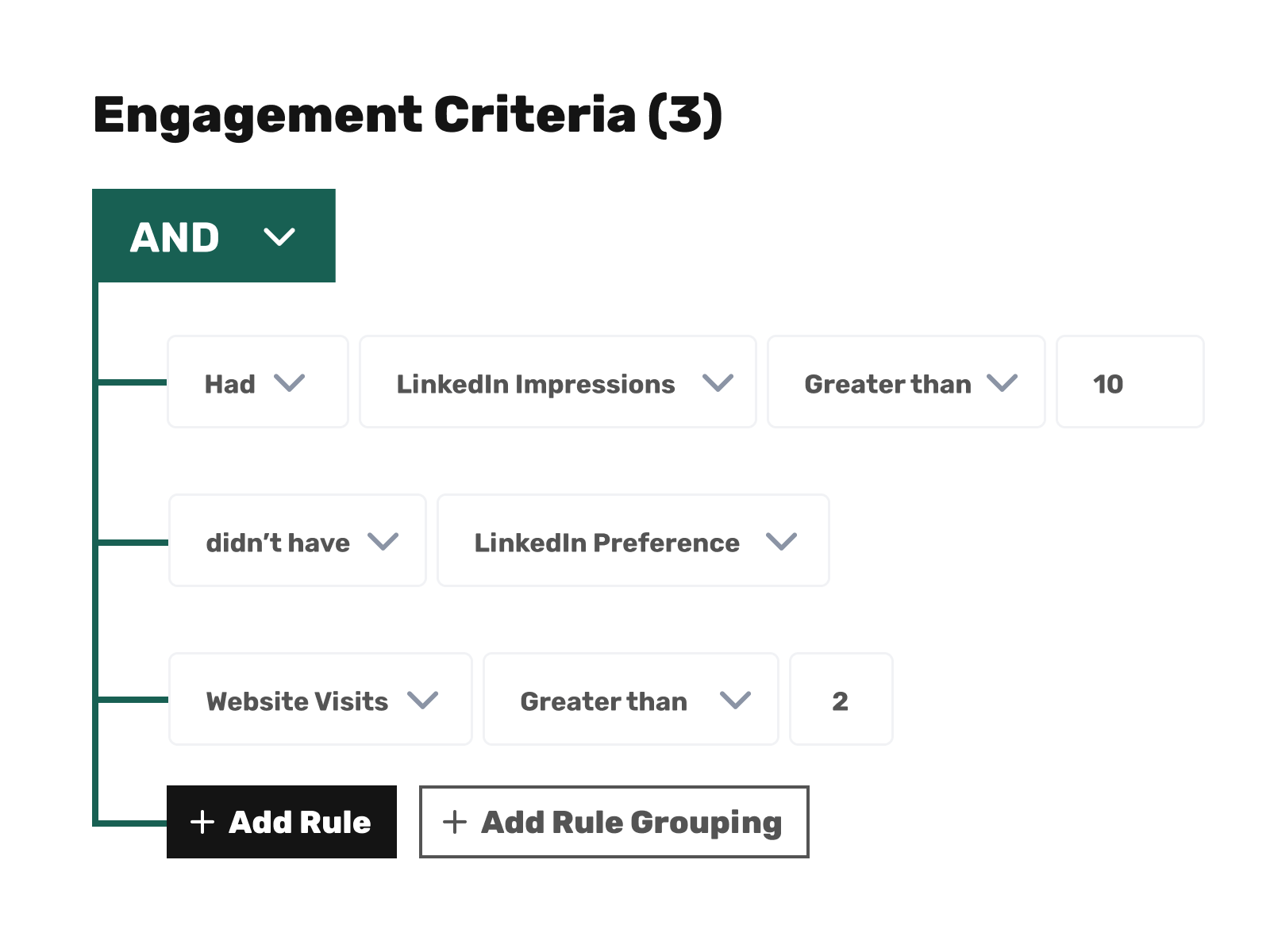 Engagement criteria setup with LinkedIn Impressions, LinkedIn Preference, and Website Visits as rules, using 'AND' logic for grouping