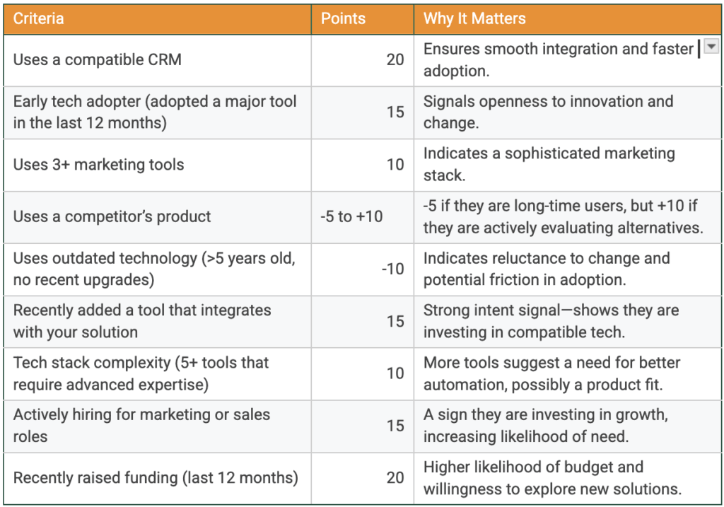 How to Use Technographic Segmentation for Better Marketing