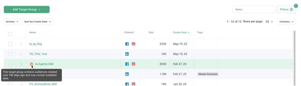 AUDIENCES - Indicate Target Group with Stale Audience 