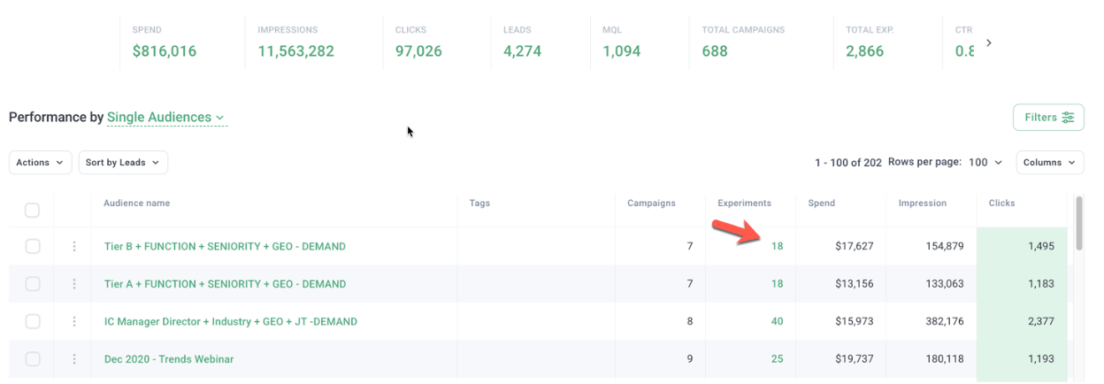 REPORT - Click-Through between Experiments, Ads, Offers, Audiences